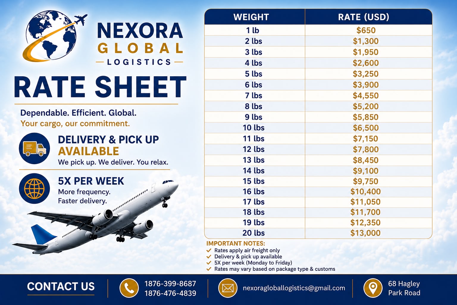 Nexora Global Logistics rate sheet